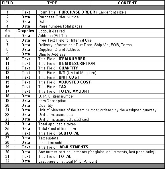 5. IBCA Standard Forms Requirements