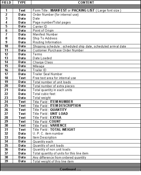 5. IBCA Standard Forms Requirements
