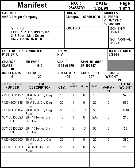 5. IBCA Standard Forms Requirements